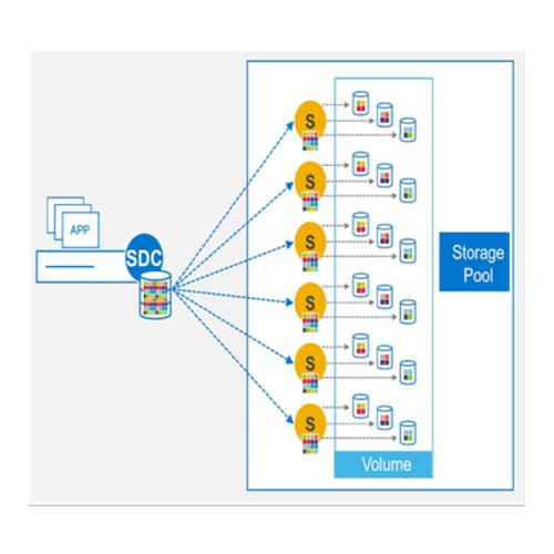 Dell APEX Block Storage for Microsoft Azure dealers price chennai, hyderabad, andhra, telangana, secunderabad, tamilnadu, india