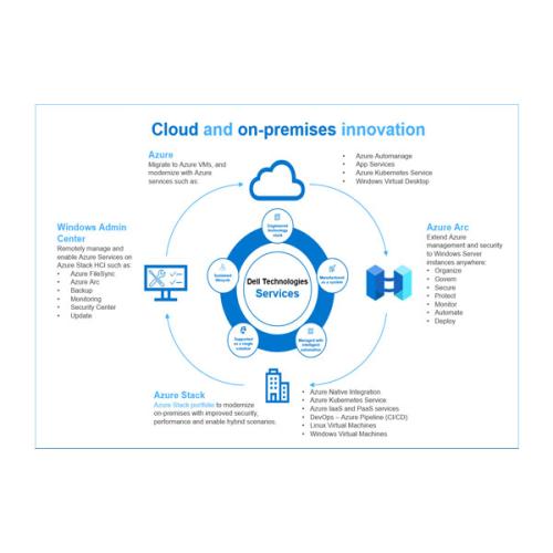 Latest Dell Cloud Native Apps and DevOps Services for Azure models pricelist india Dell Cloud Native Apps and DevOps Services for Azure dealers price chennai, hyderabad, andhra, telangana, secunderabad, tamilnadu, india