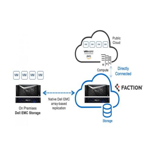 Dell Cloud Storage Solutions chennai, hyderabad