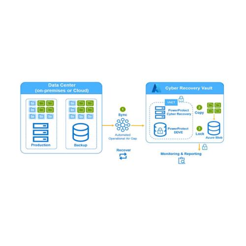 Dell Cyber Recovery Implementation Services on Microsoft Azure dealers price chennai, hyderabad, andhra, telangana, secunderabad, tamilnadu, india