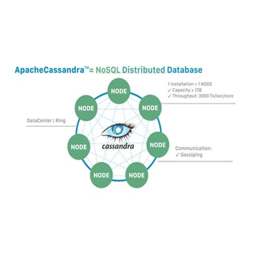 Dell DataStax for Cassandra NoSQL Solution dealers price chennai, hyderabad, andhra, telangana, secunderabad, tamilnadu, india