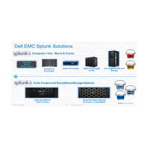 Dell EMC Infrastructure for Splunk Enterprise chennai, hyderabad