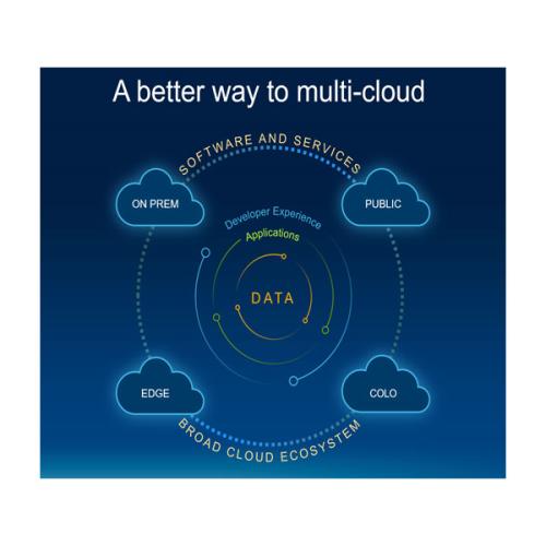 Dell MultiCloud Data Services chennai, hyderabad