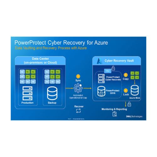 Dell PowerProtect Cyber Recovery for Azure chennai, hyderabad