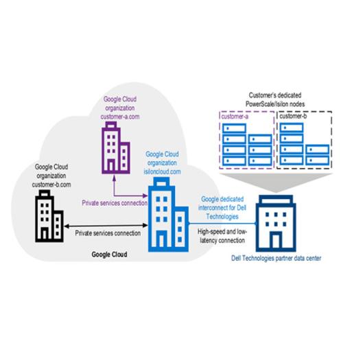 Dell PowerScale For Google Cloud Solutions chennai, hyderabad