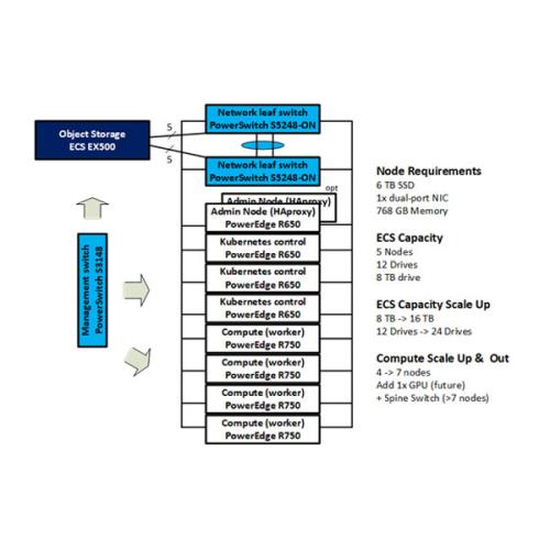 Dell Predictive maintenance with Splunk dealers price chennai, hyderabad, andhra, telangana, secunderabad, tamilnadu, india