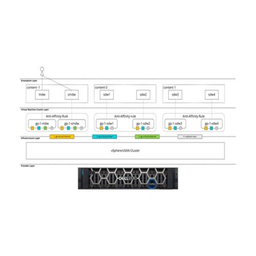 Latest Dell VMware Tanzu Greenplum For Data Analytics models pricelist india Dell VMware Tanzu Greenplum For Data Analytics dealers price chennai, hyderabad, andhra, telangana, secunderabad, tamilnadu, india