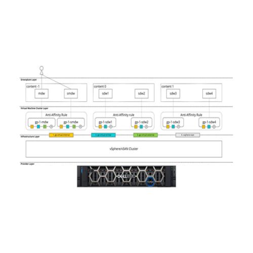 Dell VMware Tanzu Greenplum For Data Analytics chennai, hyderabad