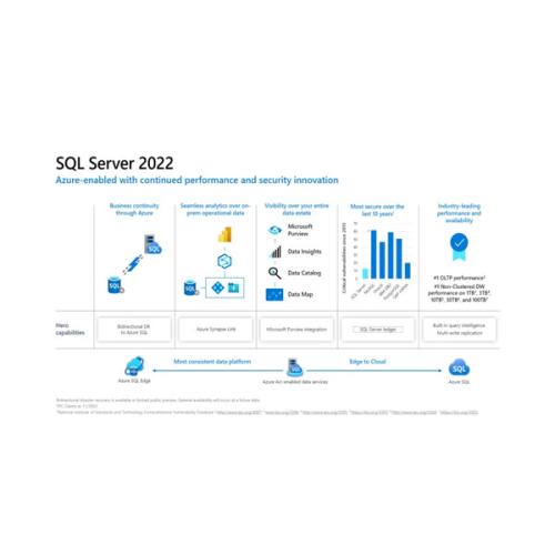 Dell Windows Server 2022 and SQL Server 2022 OEM dealers price chennai, hyderabad, andhra, telangana, secunderabad, tamilnadu, india